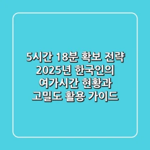 "5시간 18분 확보 전략", 2025년 한국인의 여가시간 현황과 고밀도 활용 가이드